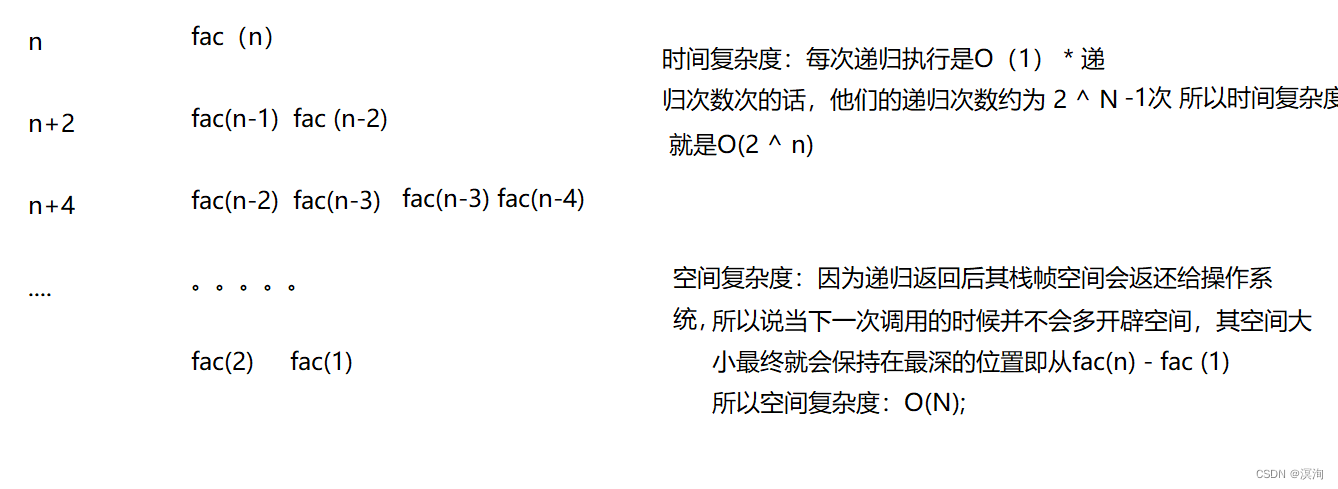 时间复杂度空间复杂度