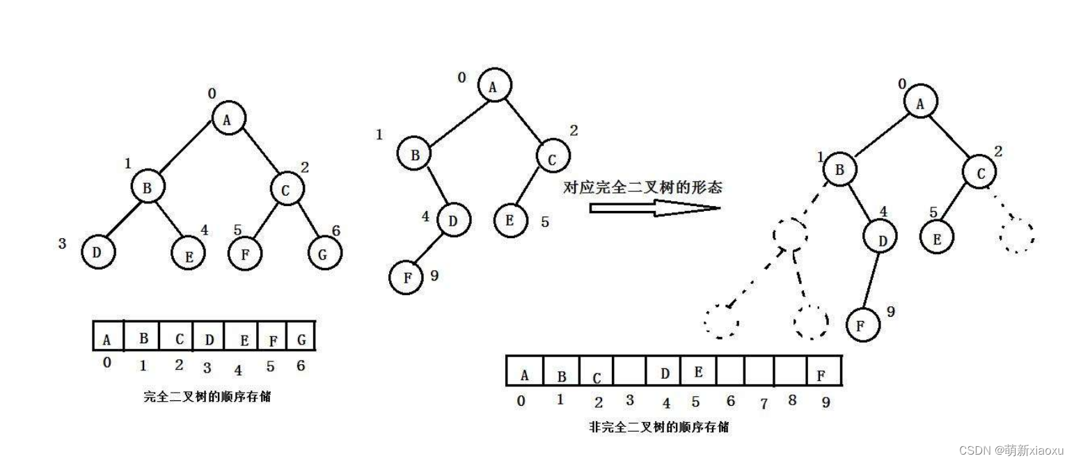 堆的实现（堆的插入、堆的删除等）超级全