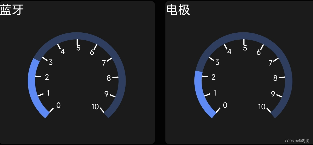 Android开发中自定义圆盘中的加速器的表盘