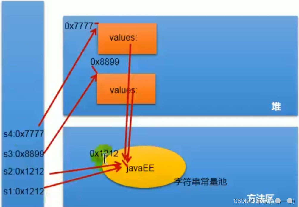 [外链图片转存失败,源站可能有防盗链机制,建议将图片保存下来直接上传(img-Ks4hVrZN-1664072862319)(C:\Users\chenpeixue\AppData\Roaming\Typora\typora-user-images\image-20220913151014232.png)]