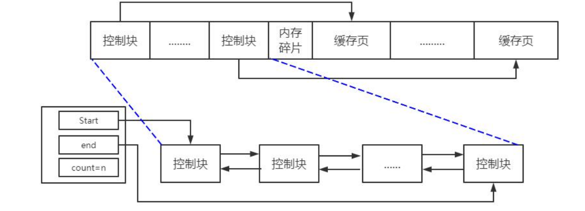 MySQL InnoDB Buffer Pool