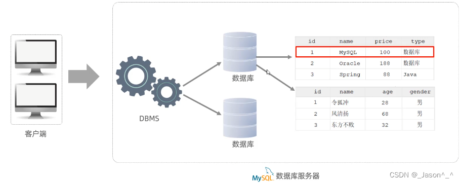 data model