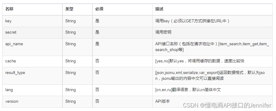 电商数据怎么获取_电商运营怎么看数据