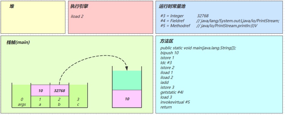 在这里插入图片描述