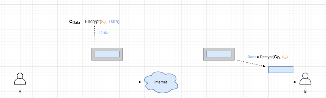 PKI 体系_pki系统