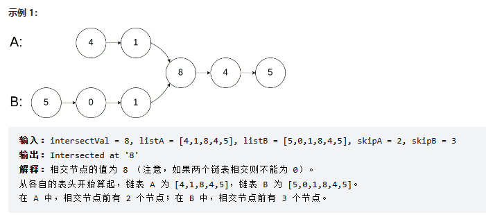 示例