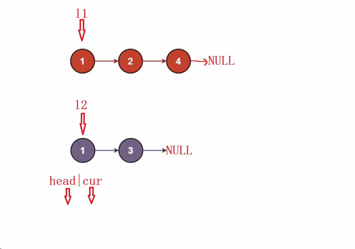 【基础算法】单链表的OJ练习(1) # 反转链表 # 合并两个有序链表 #