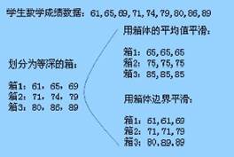 2023 hnust 湖南科技大学 大四上 商务智能 课程 期末考试 复习资料