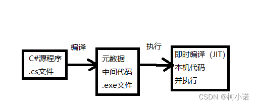 请添加图片描述