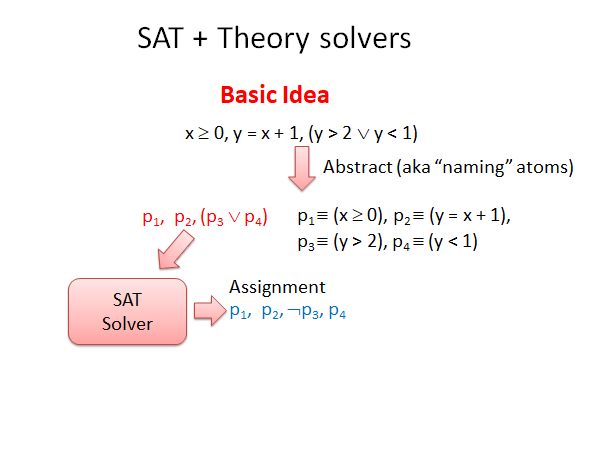 SMTTheorysolvers