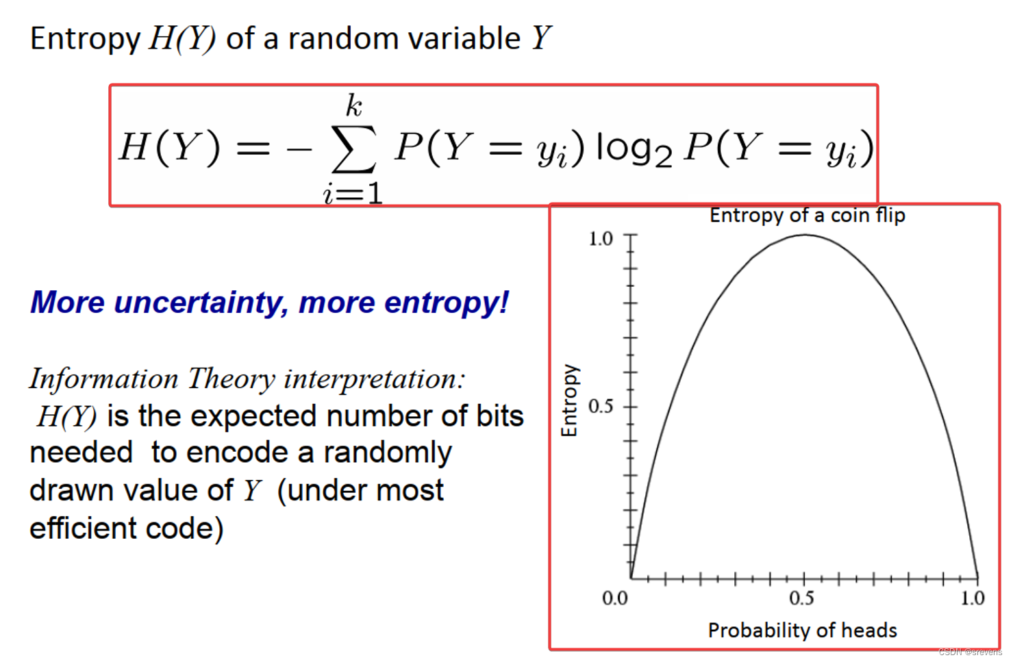 entropy