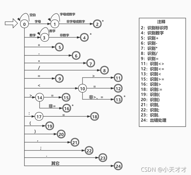 [外链图片转存失败,源站可能有防盗链机制,建议将图片保存下来直接上传(img-OhJ7v6Vz-1634111070587)(file:///C:\Users\User\AppData\Local\Temp\ksohtml\wps31BD.tmp.jpg)]