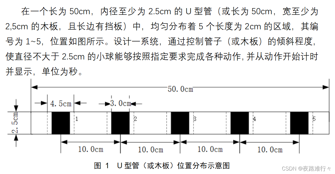 电赛校赛总结----一维板球系统【代码开源】