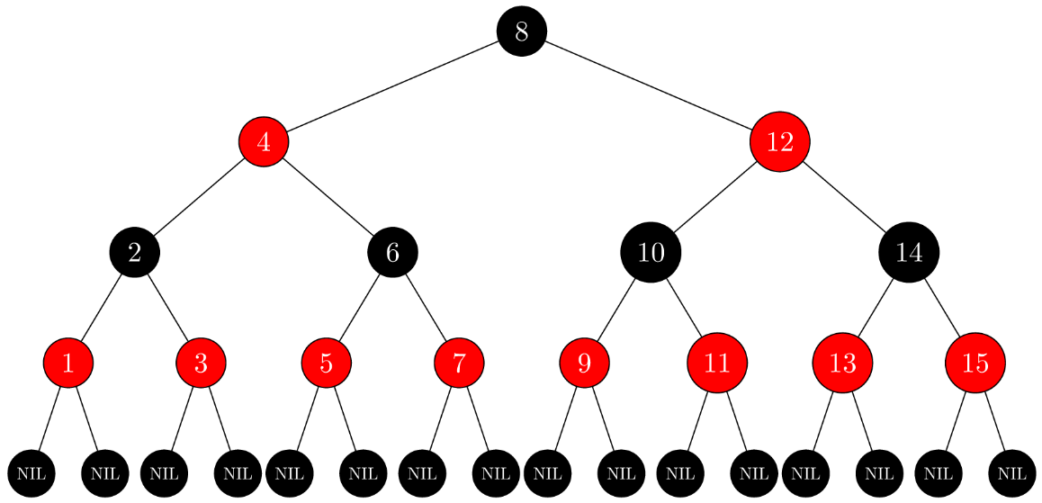 C++——一种特殊的二叉搜索树之红黑树