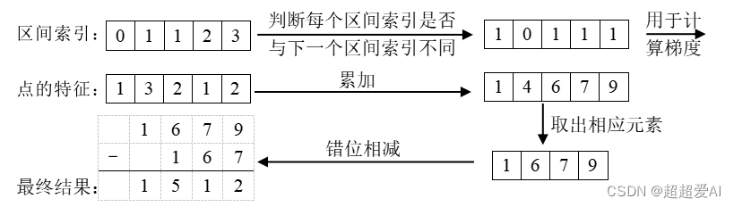 LSS-lift splat shoot论文与代码解读