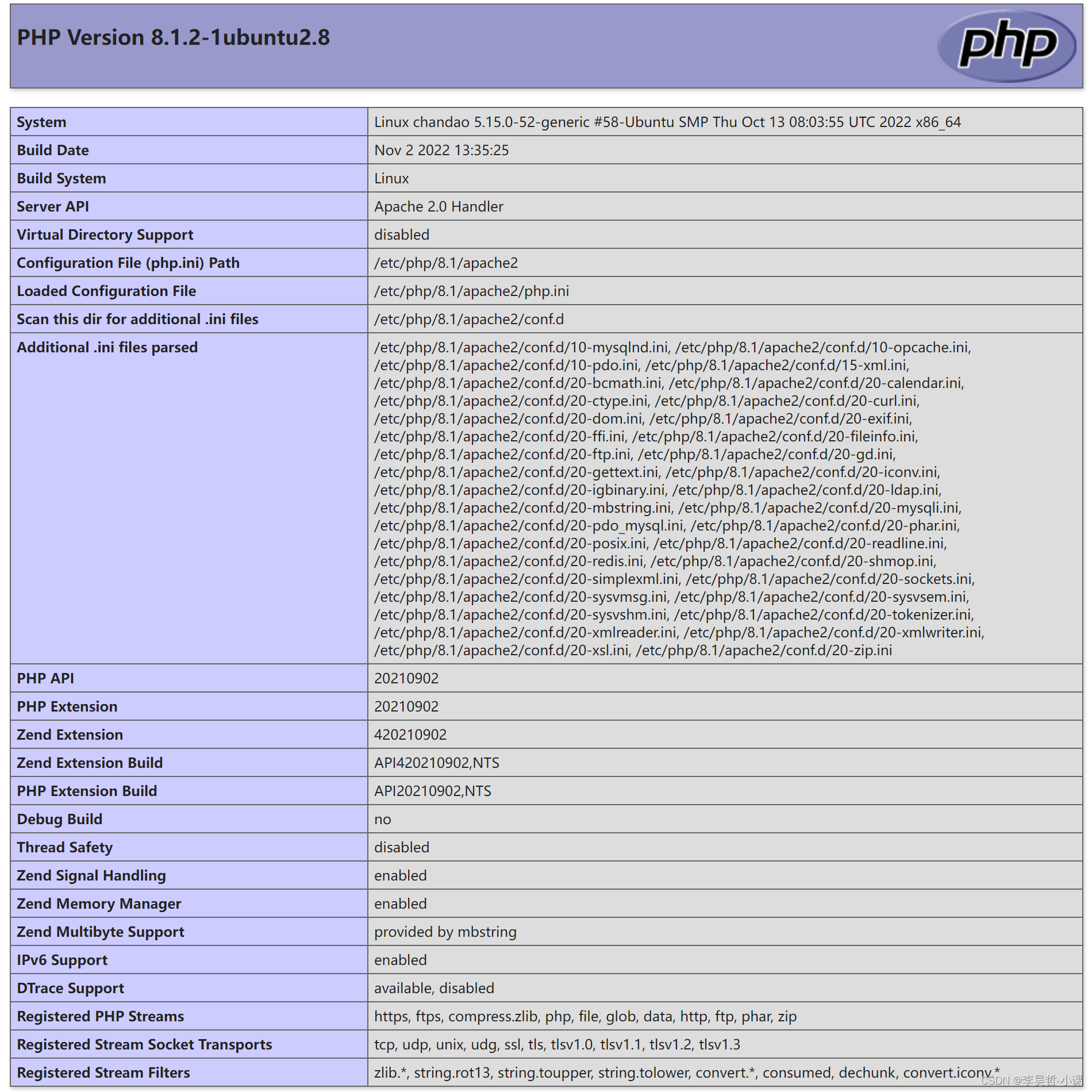 phpinfo