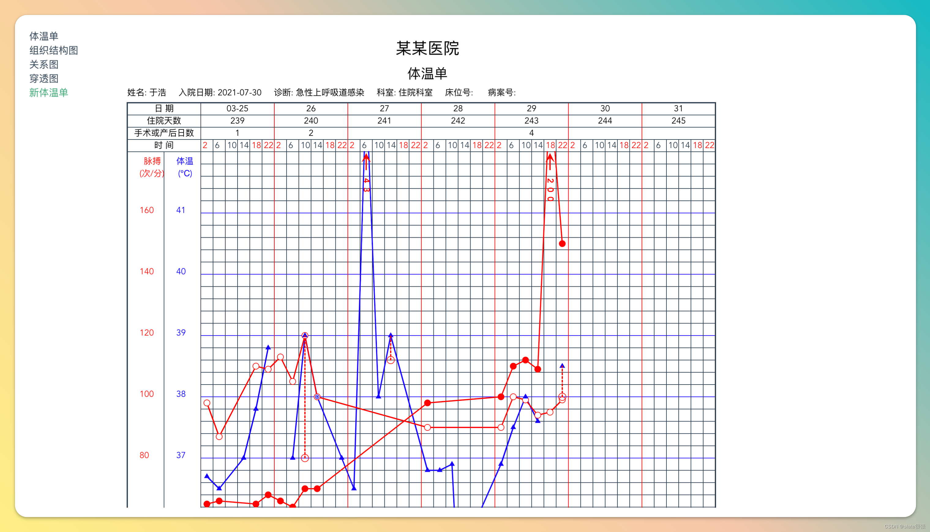 vue 绘制体温单与三测单组件 实现前端js打印 