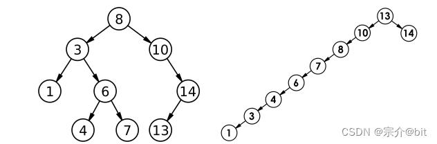 C++实现二叉搜索树