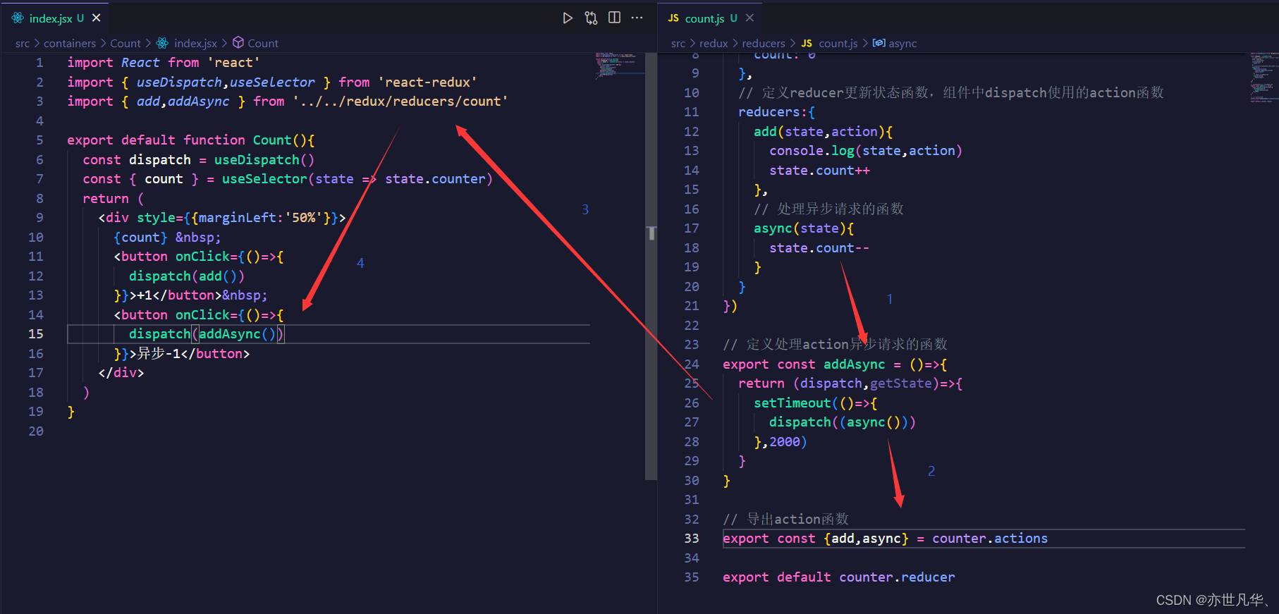 React--》redux的传统写法与新技术redux toolkit的相柔并济——万言总结文章，你能学会多少。