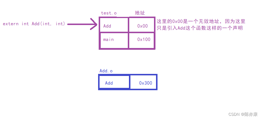 【C语言】收官之战——文件的编译和连接