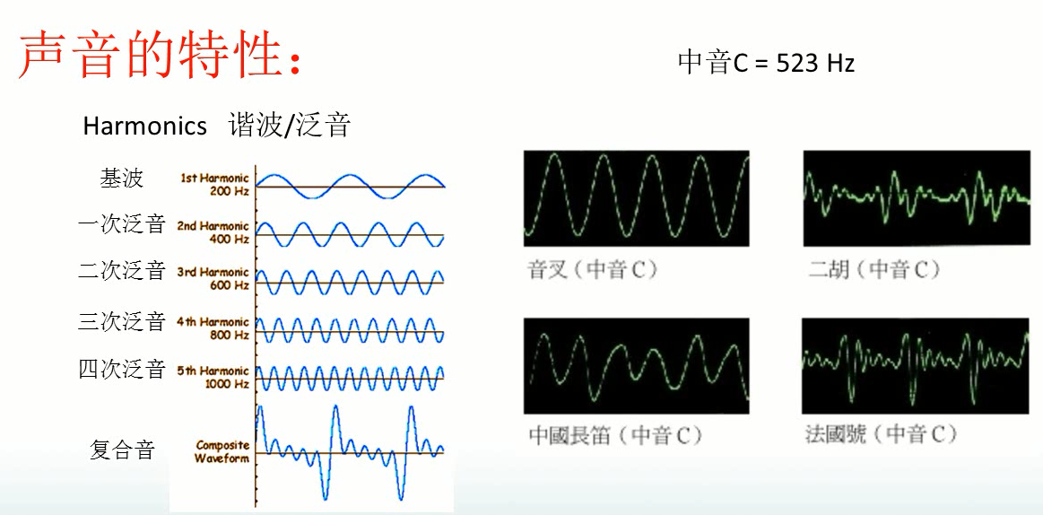 音调响度音色音调主要又频率决定,频率高人耳听到的音调就高,反之亦然