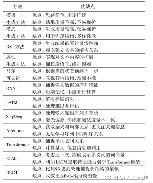 [外链图片转存失败,源站可能有防盗链机制,建议将图片保存下来直接上传(img-SUfo1sOa-1653390289998)(media/image1.png)]{width="3.375in" height="4.038947944006999in"}