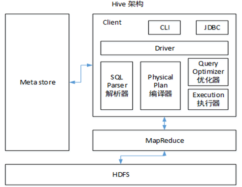 成语法二什么_什么是语法句型(3)