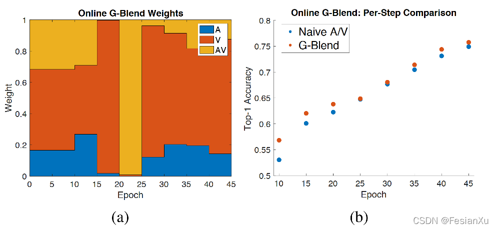 online_Gblend