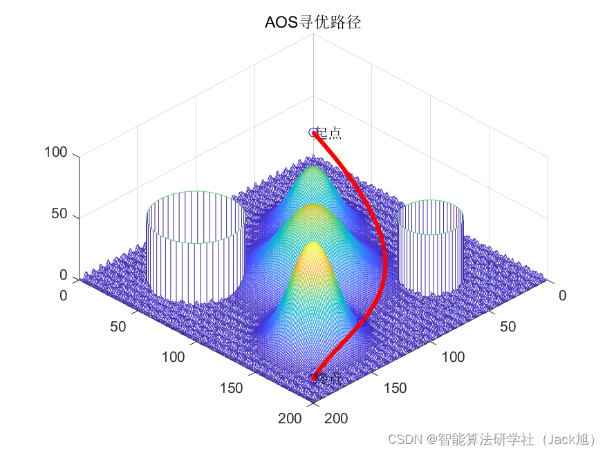 基于原子轨道搜索算法的无人机航迹规划-附代码