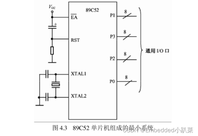 什么是单片机系统 0cd3ff9ec79041108633988e61686f2c.png