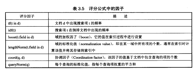 表 3.5