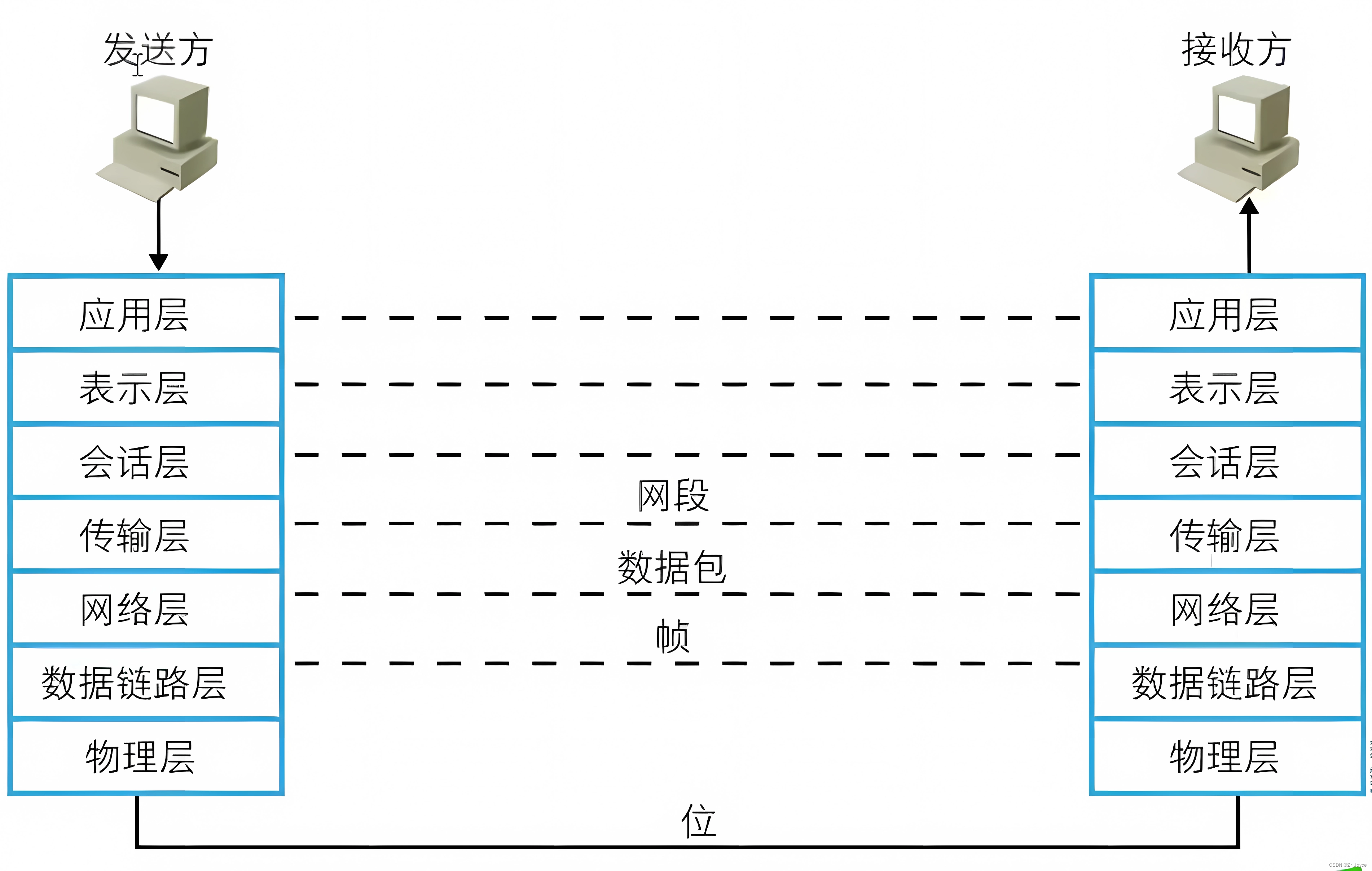 ![外链图片转存失败,源站可能有防盗链机制,建议将图片保存下来直接上传](https://img-home.csdnimg.cn/images/20230724024159.png?origin_url=C%3A%5CUsers%5CHUIO%5CDownloads%5Cimage-