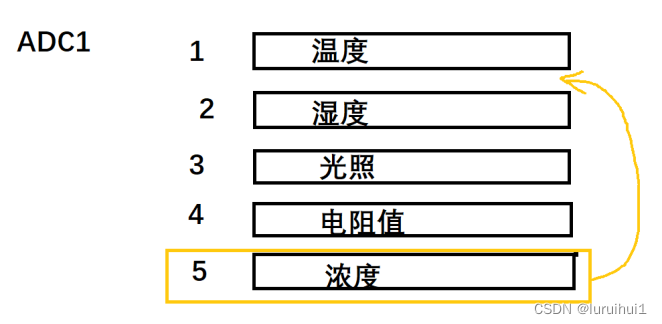 [外链图片转存失败,源站可能有防盗链机制,建议将图片保存下来直接上传(img-GgcsNx1P-1665711277215)(C:\Users\16028\AppData\Roaming\Typora\typora-user-images\image-20221009175528153.png)]