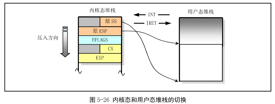 Linux0.11 内核体系结构（八）