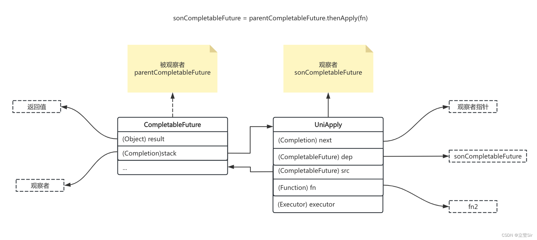CompletableFuture原理与实践-APP楼层异步化_completeablefuture原理-CSDN博客