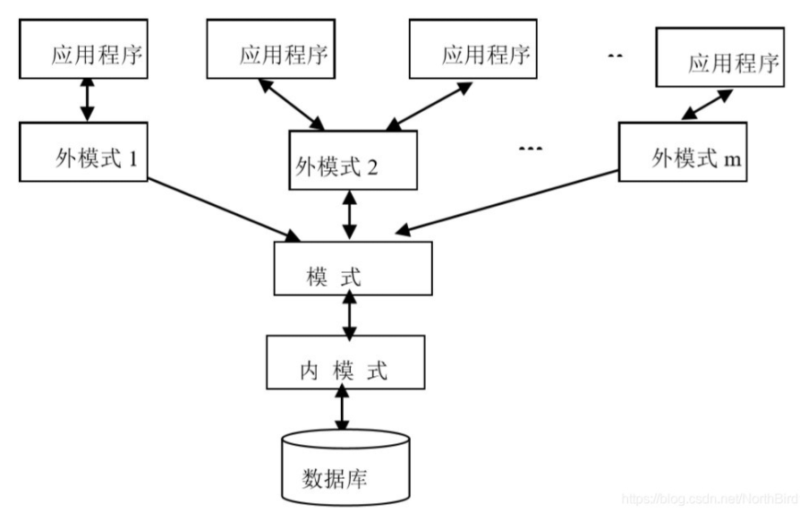 杭电计算机研究生复试题