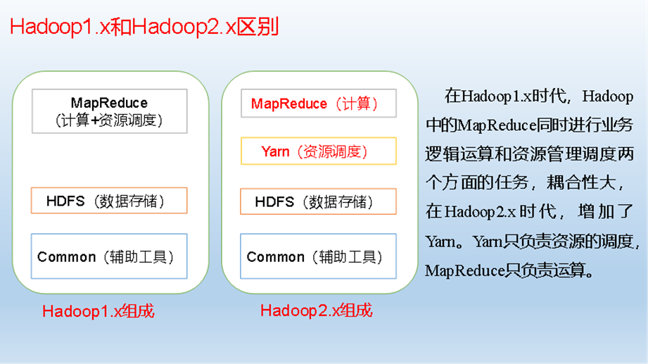 Hadoop体系_集团架构