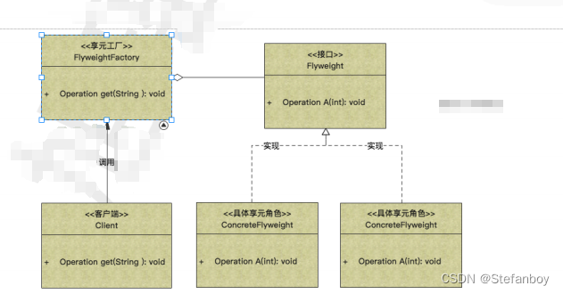 Java设计模式-结构性设计模式(享元设计模式)