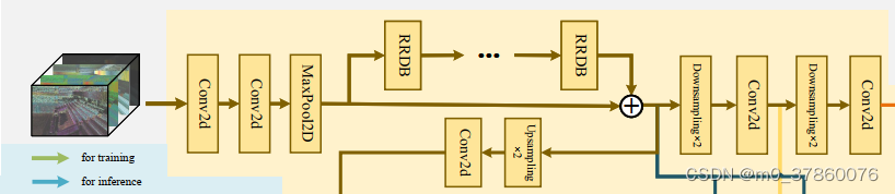 Low-Light Image Enhancement with Normalizing Flow