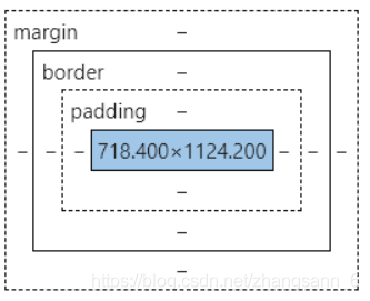 CSS-盒子模型