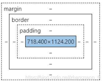 CSS-盒子模型