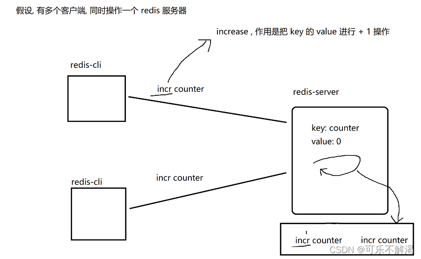 3.Redis 单线程模型