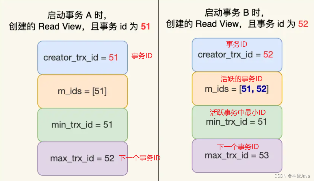 MySQL事务详细讲解