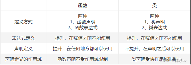 JS 之 Class_js class-CSDN博客