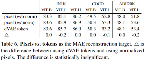 一文解读Masked Autoencoder(MAE)-CSDN博客