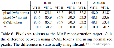 一文解读Masked Autoencoder(MAE)-CSDN博客