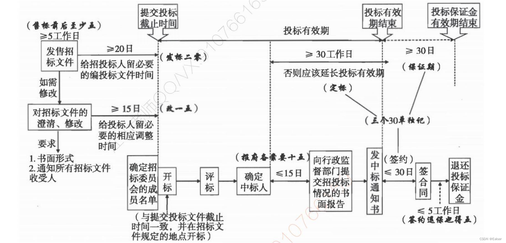 【2023年11月第四版教材】第24章《法律法规与标准规范》(合集篇）