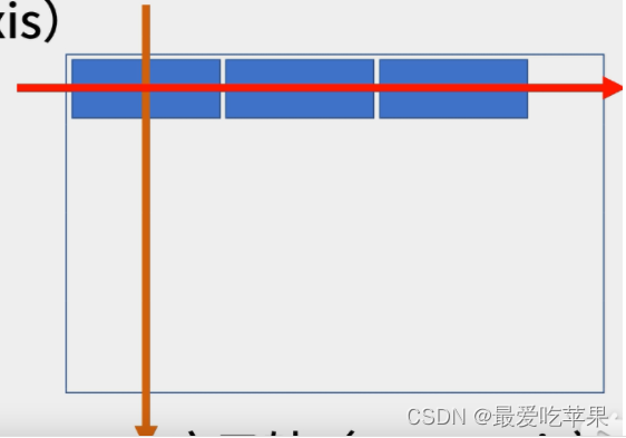 css中flex布局的一些基本属性