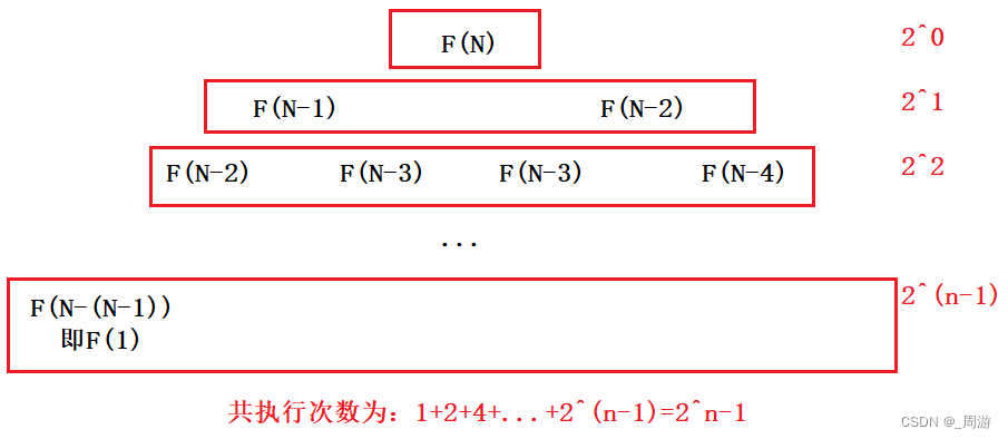 【数据结构】_1.集合与复杂度