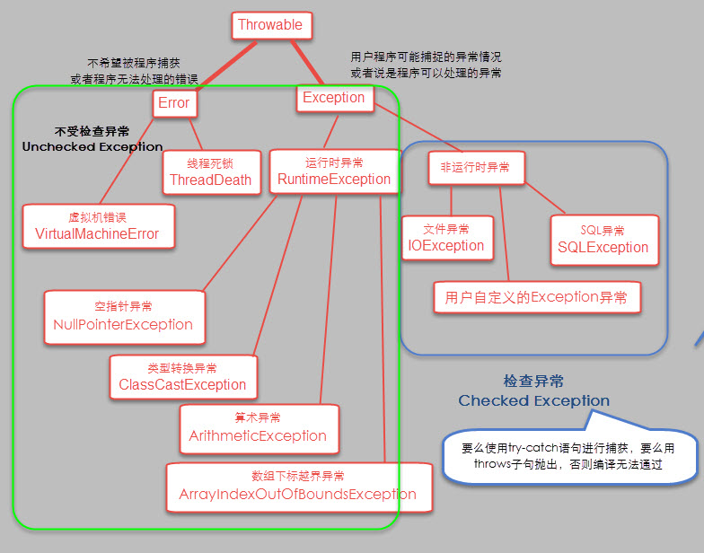 [外链图片转存失败,源站可能有防盗链机制,建议将图片保存下来直接上传(img-WKh4quRO-1692322783785)(photo/JavaSE15_异常.assest/src=http___img-blog.csdnimg.cn_20200116212251105.png&refer=http___img-blog.csdnimg.png)]